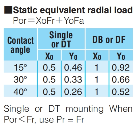 角接觸球軸承，品牌：NACHI，尺寸圖4