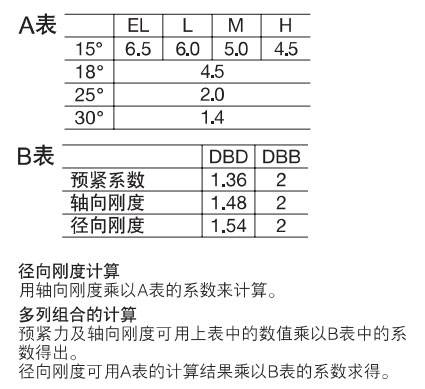 角接觸球軸承，品牌：NSK，尺寸圖4