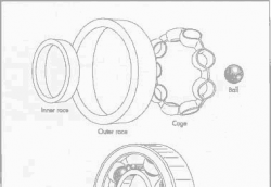 軸承尺寸如何選擇？軸承尺寸選用與軸承使用壽命關(guān)系簡介