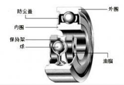 深溝球軸承的結構、工作原理和性能介紹